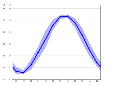 weather in oxon hill 10 days